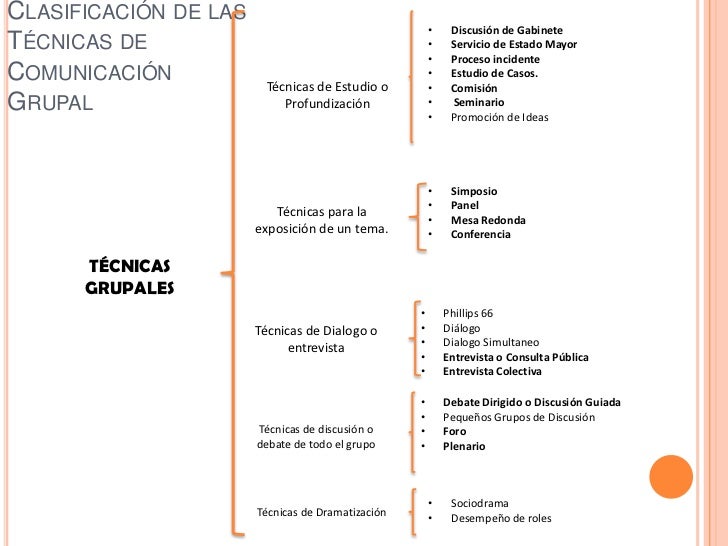 Comunicación grupal