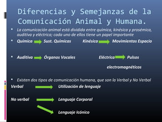 Comunicación humana y animal