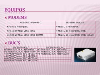 EQUIPOS
   MODEMS
              MODEMS 70/140 MHZ                           MODEMS BANDA-L
  ● M505: 5 Mbps QPSK                           ● M505L: 5 Mbps QPSK
  ● M511: 10 Mbps QPSK, 8PSK                    ● M511L: 10 Mbps QPSK, 8PSK
  ● M523: 20 Mbps QPSK, 8PSK, 16QAM             ● M523L: 20 Mbps QPSK, 8PSK, 16QAM


   BUC´S
        BUC´S DE BANDA C              BUC´S DE BANDA Ku
● 2-Watt NJRC BUC: NJT5667/67f ● 2-Watt NJRC BUC: NJT5037/37f
● 5-Watt NJRC BUC: NJT5669/69f ● 4-Watt NJRC BUC: NJT5017/17f
● 10-Watt Vitacom BUC: VBC2010 ● 8-Watt NJRC BUC: NJT5018/18f
● 20-Watt Vitacom BUC: VBC2020
● 40-Watt Vitacom BUC: VBC2040
● 50-Watt Vitacom BUC: VBC2050
 