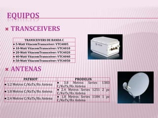 EQUIPOS
   TRANSCEIVERS
            TRANSCEIVERS DE BANDA C
     ● 5-Watt VitacomTransceiver: VTC4005
     ● 10-Watt VitacomTransceiver: VTC4010
     ● 20-Watt VitacomTransceiver: VTC4020
     ● 40-Watt VitacomTransceiver: VTC4040
     ● 50-Watt VitacomTransceiver: VTC4050


   ANTENAS
             PATRIOT                       PRODELIN
                                 ● 3.8 Metros Series 1383
● 1.2 Metros C/KuTx/Rx Antena
                                 C/KuTx/Rx Antena
                                 ● 2.4 Metros Series 1251 2 pc
● 1.8 Metros C/KuTx/Rx Antena
                                 C/KuTx/Rx Antena
                                 ● 1.8 Metros Series 1184 1 pc
● 2.4 Metros C/KuTx/Rx Antena
                                 C/KuTx/Rx Antena
 