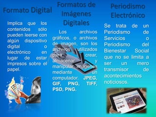 Formatos de                    Periodismo
Formato Digital Imágenes
                                                Electrónico
 Implica que los   Digitales                  Se trata de un
 contenidos   sólo
                        Los      archivos     Periodismo      de
 pueden leerse con
                     gráficos, o archivos     Servicios        o
 algún dispositivo
                     de imagen, son los       Periodismo      del
 digital         o
                     archivos   utilizados    Bienestar   Social
 electrónico    en
                     para            crear,   que no se limita a
 lugar de estar
                     almacenar           y
 impresos sobre el                            ser     un   mero
                     manipular imágenes
 papel.
                     mediante           un
                                              transmisor      de
                     computador. JPEG,        acontecimientos
                     GIF, PNG, TIFF,          noticiosos.
                     PSD, PNG.
 