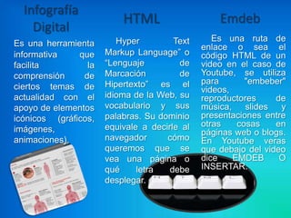 Infografía
                          HTML                    Emdeb
    Digital
                         Hyper         Text      Es una ruta de
Es una herramienta                            enlace o sea el
informativa    que    Markup Language” o      código HTML de un
facilita         la   “Lenguaje         de    video en el caso de
comprensión     de    Marcación         de    Youtube, se utiliza
                      Hipertexto” es el       para       "embeber"
ciertos temas de                              videos,
actualidad con el     idioma de la Web, su    reproductores     de
apoyo de elementos    vocabulario y sus       música,    slides  y
icónicos (gráficos,   palabras. Su dominio    presentaciones entre
                      equivale a decirle al   otras    cosas    en
imágenes,                                     páginas web o blogs.
animaciones).         navegador      cómo     En Youtube veras
                      queremos que se         que debajo del video
                      vea una página o        dice    EMDEB      O
                      qué     letra   debe    INSERTAR.
                      desplegar.
 