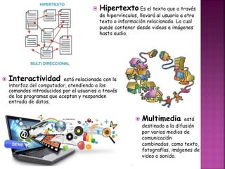  Hipertexto Es el texto que a través 
de hipervínculos, llevará al usuario a otro 
texto o información relacionada. La cual 
puede contener desde videos e imágenes 
hasta audio. 
 Multimedia está 
destinado a la difusión 
por varios medios de 
comunicación 
combinados, como texto, 
fotografías, imágenes de 
video o sonido. 
 Interactividad está relacionada con la 
interfaz del computador, atendiendo a los 
comandos introducidos por el usuarios a través 
de los programas que aceptan y responden 
entrada de datos. 
 