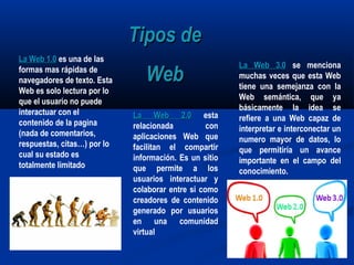 La Web 1.0La Web 1.0 es una de las
formas mas rápidas de
navegadores de texto. Esta
Web es solo lectura por lo
que el usuario no puede
interactuar con el
contenido de la pagina
(nada de comentarios,
respuestas, citas…) por lo
cual su estado es
totalmente limitado
La Web 2.0La Web 2.0 esta
relacionada con
aplicaciones Web que
facilitan el compartir
información. Es un sitio
que permite a los
usuarios interactuar y
colaborar entre si como
creadores de contenido
generado por usuarios
en una comunidad
virtual
La Web 3.0La Web 3.0 se menciona
muchas veces que esta Web
tiene una semejanza con la
Web semántica, que ya
básicamente la idea se
refiere a una Web capaz de
interpretar e interconectar un
numero mayor de datos, lo
que permitiría un avance
importante en el campo del
conocimiento.
Tipos deTipos de
WebWeb
 