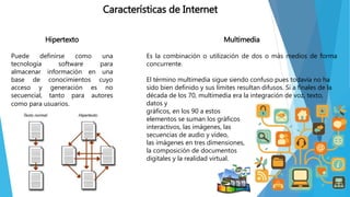 Características de Internet
Hipertexto
Puede definirse como una
tecnología software para
almacenar información en una
base de conocimientos cuyo
acceso y generación es no
secuencial, tanto para autores
como para usuarios.
Multimedia
Es la combinación o utilización de dos o más medios de forma
concurrente.
El término multimedia sigue siendo confuso pues todavía no ha
sido bien definido y sus límites resultan difusos. Si a finales de la
década de los 70, multimedia era la integración de voz, texto,
datos y
gráficos, en los 90 a estos
elementos se suman los gráficos
interactivos, las imágenes, las
secuencias de audio y vídeo,
las imágenes en tres dimensiones,
la composición de documentos
digitales y la realidad virtual.
 