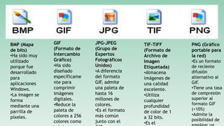 BMP (Mapa
de bits)
•Ha sido muy
utilizado
porque fue
desarrollado
para
aplicaciones
Windows.
•La imagen se
forma
mediante una
parrilla de
píxeles.
GIF
(Formato de
Intercambio
Gráfico)
•Ha sido
diseñado
específicame
nte para
comprimir
imágenes
digitales.
•Reduce la
paleta de
colores a 256
colores como
JPG-JPEG
(Grupo de
Expertos
Fotográficos
Unidos)
•A diferencia
del formato
GIF, admite
una paleta de
hasta 16
millones de
colores.
•Es el formato
más común
junto con el
TIF-TIFF
(Formato de
Archivo de
Imagen
Etiquetada)
•Almacena
imágenes de
una calidad
excelente.
•Utiliza
cualquier
profundidad
de color de 1
a 32 bits.
•Es el
PNG (Gráfico
portable para
la red)
•Es un formato
de reciente
difusión
alternativo al
GIF.
•Tiene una tasa
de compresión
superior al
formato GIF
(+10%)
•Admite la
posibilidad de
 