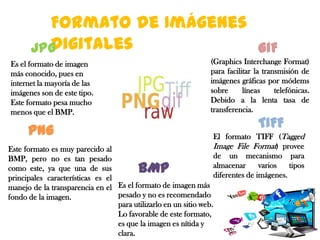 Formato de Imágenes
Digitales
JPG
GIF
(Graphics Interchange Format)
para facilitar la transmisión de
imágenes gráficas por módems
sobre
líneas
telefónicas.
Debido a la lenta tasa de
transferencia.

Es el formato de imagen
más conocido, pues en
internet la mayoría de las
imágenes son de este tipo.
Este formato pesa mucho
menos que el BMP.

TIFF

PNG
Este formato es muy parecido al
BMP, pero no es tan pesado
como este, ya que una de sus
principales características es el
manejo de la transparencia en el Es el formato de imagen más
pesado y no es recomendado
fondo de la imagen.
para utilizarlo en un sitio web.
Lo favorable de este formato,
es que la imagen es nítida y
clara.

BMP

El formato TIFF (Tagged
Image File Format) provee
de un mecanismo para
almacenar
varios
tipos
diferentes de imágenes.

 