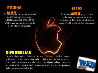 Página
Web
Es el nombre de un documento

Sitio
Es una colección de páginas web
Web

o información electrónica
adaptada para la World Wide
Web y que puede ser accedida
mediante un navegador .

relacionadas y comunes a un
dominio de Internet o subdominio
en la World Wide Web en Internet.

Diferencias
Cuando buscamos información en Internet, muchas veces
utilizamos los términos sitio web y página web indistintamente.
Pero esto es un gran error, dado que una página web pertenece a
un sitio web. Un sitio web se compone de una o más páginas
web, es un conjunto de ellas.

 
