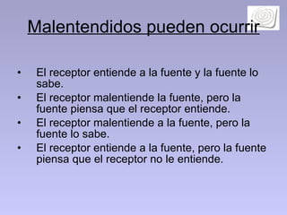 Malentendidos pueden ocurrir El receptor entiende a la fuente y la fuente lo sabe.  El receptor malentiende la fuente, pero la fuente piensa que el receptor entiende.  El receptor malentiende a la fuente, pero la fuente lo sabe.  El receptor entiende a la fuente, pero la fuente piensa que el receptor no le entiende.  