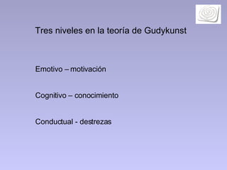 Tres niveles en la teoría de Gudykunst Emotivo – motivación Cognitivo – conocimiento Conductual - destrezas 