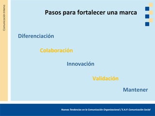 Pasos para fortalecer una marca


Diferenciación

        Colaboración

                 Innovación

                          Validación
                                       Mantener
 