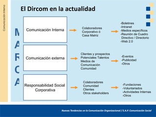 El Dircom en la actualidad
                                                     -Boletines
                             Colaboradores           -Intranet

M    Comunicación Interna    Corporativo ó
                             Casa Matriz
                                                     -Medios específicos
                                                     -Reunión de Cuadro
                                                      Directivo / Directorio


A
                                                     -Web 2.0




R
                             Clientes y prospectos
                             Potenciales Talentos    -Eventos
    Comunicación externa                             -Publicidad
                             Medios de
                             Comunicación            -Otros

C                            Comunidad




A   Responsabilidad Social
                              Colaboradores
                              Comunidad
                              Clientes
                                                      -Fundaciones
                                                      -Voluntariados
         Corporativa                                  -Actividades Internas
                              Otros stakeholders
                                                      -Otros
 