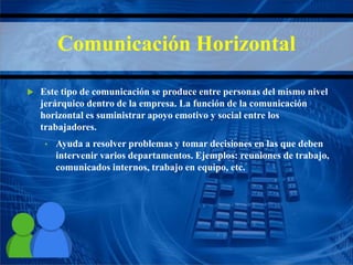 Comunicación Horizontal
 Este tipo de comunicación se produce entre personas del mismo nivel
jerárquico dentro de la empresa. La función de la comunicación
horizontal es suministrar apoyo emotivo y social entre los
trabajadores.
• Ayuda a resolver problemas y tomar decisiones en las que deben
intervenir varios departamentos. Ejemplos: reuniones de trabajo,
comunicados internos, trabajo en equipo, etc.
 