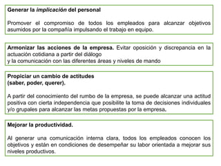 Generar la implicación del personal
Promover el compromiso de todos los empleados para alcanzar objetivos
asumidos por la compañía impulsando el trabajo en equipo.
Armonizar las acciones de la empresa. Evitar oposición y discrepancia en la
actuación cotidiana a partir del diálogo
y la comunicación con las diferentes áreas y niveles de mando
Propiciar un cambio de actitudes
(saber, poder, querer).
A partir del conocimiento del rumbo de la empresa, se puede alcanzar una actitud
positiva con cierta independencia que posibilite la toma de decisiones individuales
y/o grupales para alcanzar las metas propuestas por la empresa.
Mejorar la productividad.
Al generar una comunicación interna clara, todos los empleados conocen los
objetivos y están en condiciones de desempeñar su labor orientada a mejorar sus
niveles productivos.
 