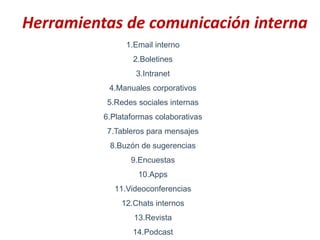 Herramientas de comunicación interna
1.Email interno
2.Boletines
3.Intranet
4.Manuales corporativos
5.Redes sociales internas
6.Plataformas colaborativas
7.Tableros para mensajes
8.Buzón de sugerencias
9.Encuestas
10.Apps
11.Videoconferencias
12.Chats internos
13.Revista
14.Podcast
 