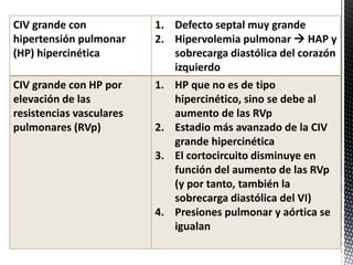 CIV grande con 
hipertensión pulmonar 
(HP) hipercinética 
1. Defecto septal muy grande 
2. Hipervolemia pulmonar  HAP y 
sobrecarga diastólica del corazón 
izquierdo 
CIV grande con HP por 
elevación de las 
resistencias vasculares 
pulmonares (RVp) 
1. HP que no es de tipo 
hipercinético, sino se debe al 
aumento de las RVp 
2. Estadio más avanzado de la CIV 
grande hipercinética 
3. El cortocircuito disminuye en 
función del aumento de las RVp 
(y por tanto, también la 
sobrecarga diastólica del VI) 
4. Presiones pulmonar y aórtica se 
igualan 
 