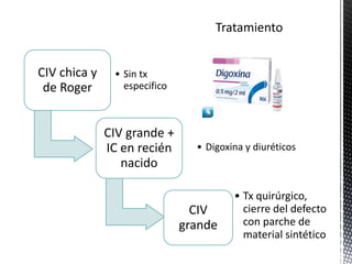 CIV chica y 
de Roger 
• Sin tx 
especifico 
CIV grande + 
IC en recién 
nacido 
• Digoxina y diuréticos 
CIV 
grande 
• Tx quirúrgico, 
cierre del defecto 
con parche de 
material sintético 
 