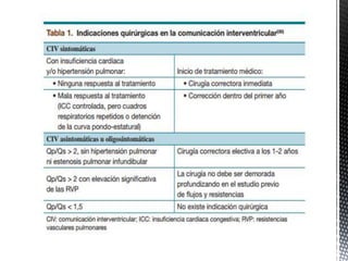Comunicación interventricular