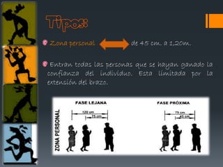 Zona personal           de 45 cm. a 1,20m.

 Entran todas las personas que se hayan ganado la
confianza del individuo. Esta limitada por la
extensión del brazo.
 