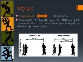 Zona pública                más de 3,5 m.
 Corresponde a aquella que se establece para
pronunciar discursos o en algunas formas rígidas y
formales de comunicación.
 