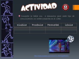 Completa la tabla con 3 elementos para cada tipo de
  comunicación no verbal presentes en el video:

Kinésica     Proxémica         Paraverbal           icónica




               http://www.youtube.com/watch?v=cMIXQgMMdDU
 
