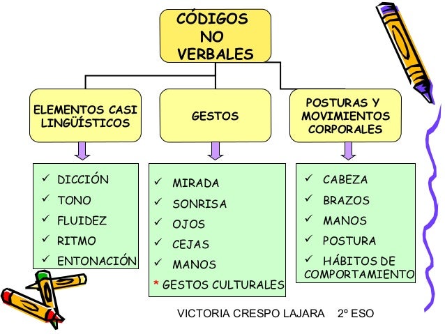 Comunicación no verbal