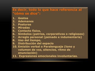 Es decir, todo lo que hace referencia al
"cómo se dice":
1. Gestos
2. Ademanes
3. Posturas
4. Miradas
5. Contacto físico,
6. Símbolos (patrios, corporativos o religiosos)
7. Arreglo personal (peinado e indumentaria)
8. Uso del tiempo,
9. Distribución del espacio
10. Emisión verbal o Paralenguaje (tono y
volumen de voz, silencios, ritmo de
enunciación)
11. Expresiones emocionales involuntarias.
 