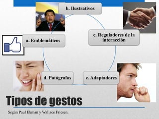 b. Ilustrativos




                                               c. Reguladores de la
          a. Emblemáticos                           interacción




                    d. Patógrafos          e. Adaptadores




Tipos de gestos
Según Paul Ekman y Wallace Friesen.
 