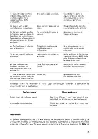 1. Uso del verbo “ser” sin      Eres demasiado generoso.      Cuando te veo darle a
indicar si la persona que                                     alguien el dinero para tu
evalúa acepta o no la                                         almuerzo, creo que eres
responsabilidad de la                                         demasiado generoso.
evaluación.

2. Uso de verbos con            Doug siempre posterga las     Doug sólo estudia para los
connotaciones evaluativos.      cosas                         exámenes la noche anterior.

3. Dar por sentado que las      No terminará el trabajo a     No creo que termine el
inferencias que uno hace de     tiempo.                       trabajo a tiempo.
las ideas, los sentimientos,
los proyectos y los deseos de
otra persona son las únicas
posibles.

4. Confundir una predicción     Si tu alimentación no es      Si tu alimentación no es
con una certeza.                equilibrada, vas a            equilibrada, temo que te
                                enfermarte.                   enfermes.

5. No ser específico al citar   Las minorías no cuidan su     No he visto que la familia que
ejemplos.                       vivienda.                     vive en el número 1679 de la
                                                              calle Ross retire la nieve de
                                                              la acera de su casa.

6. Usar palabras que            Hank Smith juega mal al       Hank Smith no ha marcado
implican habilidad sin          fútbol.                       un gol en veinte partidos.
precisar que se hace una
evaluación.

7. Usar adverbios y adjetivos   Jim es feo.                   No encuentro a Jim
de maneras que no indiquen                                    físicamente atractivo.
que se hace una evaluación.


Palabras como “a menudo” ó “rara vez” contribuyen también a confundir la
observación con la evaluación.


               Evaluaciones                                 Observaciones

Raras veces haces lo que quiero                Las tres últimas veces que empecé una
                                               actividad, me dijiste que no querías hacerla.

A menudo viene sin avisar                      Viene sin avisar al menos tres veces por
                                               semana.




Resumen

El primer componente de la CNV implica la separación entre la observación y la
evaluación. Cuando las mezclamos, la otra persona suele tener la impresión de que la
estamos criticando y por lo tanto opone resistencia a lo que le decimos. La CNV es



                                                                                           12
 