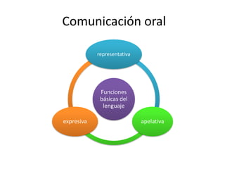  Comunicación oral 
