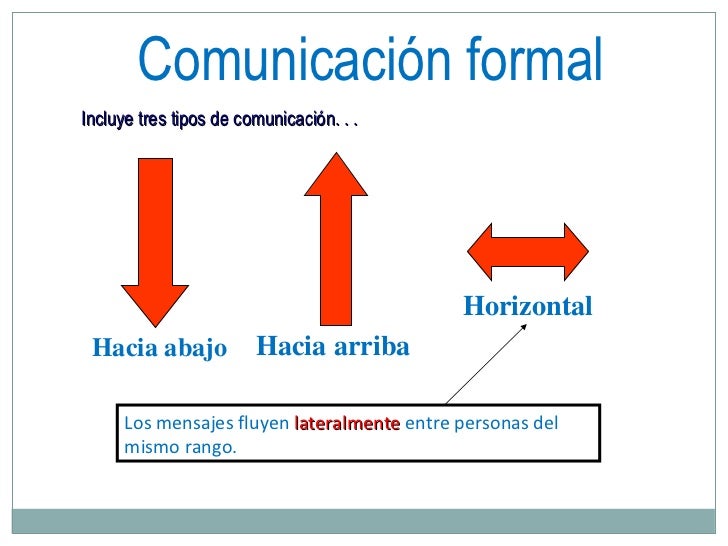 tipos de comunicacion formal e informal tipos de comunicacion formal e informal