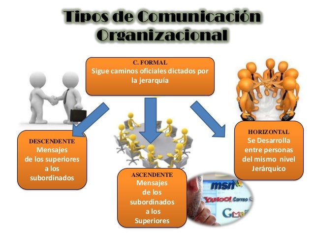 Comunicación organizacional