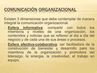 COMUNICACIÓN ORGANIZACIONAL
Existen 3 dimensiones que debe contemplar de manera
integral la comunicación organizacional.
 Esfera informativa: compartir con todos los
miembros y niveles de una organización, los
contenidos y noticias que se refieren al día a día del
negocio y de cada una de sus áreas o procesos.
 Esfera afectiva-colaborativa: ser facilitadora de la
construcción de bienestar y desarrollo para los
miembros de la organización y promotora del
liderazgo, la sinergia, la creatividad, el trabajo en
equipo.
 