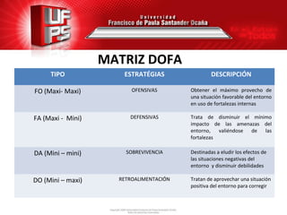 MATRIZ DOFA
     TIPO             ESTRATÉGIAS                 DESCRIPCIÓN

FO (Maxi- Maxi)          OFENSIVAS       Obtener el máximo provecho de
                                         una situación favorable del entorno
                                         en uso de fortalezas internas

FA (Maxi - Mini)        DEFENSIVAS       Trata de disminuir el mínimo
                                         impacto de las amenazas del
                                         entorno, valiéndose de las
                                         fortalezas

DA (Mini – mini)       SOBREVIVENCIA     Destinadas a eludir los efectos de
                                         las situaciones negativas del
                                         entorno y disminuir debilidades

DO (Mini – maxi)     RETROALIMENTACIÓN   Tratan de aprovechar una situación
                                         positiva del entorno para corregir
 