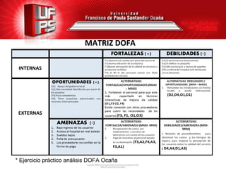 MATRIZ DOFA




* Ejercicio práctico análisis DOFA Ocaña
 
