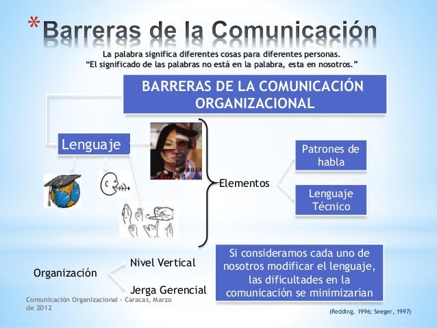Comunicación Organizacional.