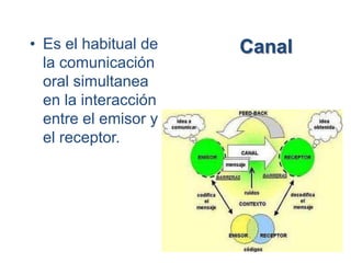 • Es el habitual de   Canal
  la comunicación
  oral simultanea
  en la interacción
  entre el emisor y
  el receptor.
 
