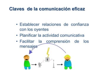 Claves de la comunicación eficaz


  • Establecer relaciones de confianza
    con los oyentes
  • Planificar la actividad comunicativa
  • Facilitar la comprensión de los
    mensajes
 