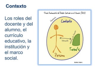 Contexto

Los roles del
docente y del
alumno, el
currículo
educativo, la
institución y
el marco
social.
 