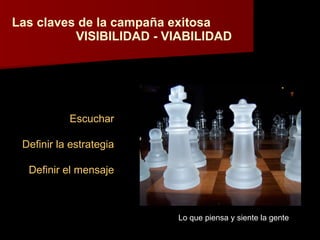 Las claves de la campaña exitosa VISIBILIDAD - VIABILIDAD Escuchar Definir la estrategia Definir el mensaje Lo que piensa y siente la gente 