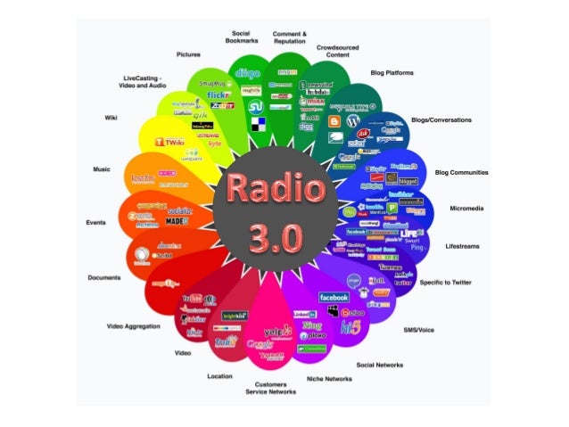 Resultado de imagen para radio y redes sociales