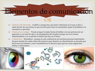 Elementos de comunicación
           
   Noticiero De televisión : Auditivo, porque hay que tener coherencia en lo que se dice y
    saber decirlo de una forma en que sea fácil para todo la comunidad captar el problema o la
    enseñanza a aprender
   Charla con un amigo : Visual, porque la mejor forma de hablar con una persona sin ser
    ignorado /a es usar los ojos y no despegarlos del receptor porque así no se toman
    malentendidos y no se pierde el interés que hay en el tema .
   Conferencia : Kinestésico , porque en una conferencia son muchas personas importantes
    de gran mando las cuales están ahí entonces para desertar un aburrimiento se necesita que
    haya mas movimiento y mas versatilidad en el discurso para que las cosas salgan bien
    hechas e interesantes .
 