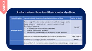 Árbol de problemas: Herramienta útil para encontrar el problema:
PRIMERA ACCIÓN Hacer una lista de situaciones insatisfactorias (lluvia de ideas) Lluvias de Ideas
ARMAR EL ARBOL
Tomar una problemática central (situaciones insatisfactorias), que facilite
buscar soluciones y sea amplia para encontrar más alternativas)
En relación al problema:
- no debe plantearse como la ausencia de algo.
- Debe ser planteado por la mayoría.
- plantear soluciones en base a los recursos con los que se cuenta.
TRONCO
Identificar las consecuencias (efectos de la situación insatisfactoria) COPA / RAMAS
Identificar las causas (qué genera la problemática) RAICES
La causalidad está interrelacionada con los problemas y los efectos que estos provocan.
ANEXO
 
