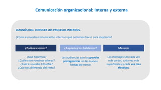 Comunicación organizacional: Interna y externa
DIAGNÓSTICO. CONOCER LOS PROCESOS INTERNOS.
¿Como es nuestra comunicación interna y qué podemos hacer para mejorarla?
¿A quiénes les hablamos?
Las audiencias son las grandes
protagonistas en las nuevas
formas de narrar.
Mensaje
¿Quiénes somos?
Los mensajes son cada vez
más cortos, cada vez más
superficiales y cada vez más
efectivos.
¿Qué hacemos?
¿Cuáles son nuestros valores?
¿Cuál es nuestra Filosofía?
¿Qué nos diferencia del resto?
 