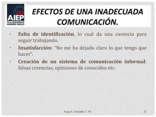 Efectos de una inadecuada comunicación.Falta de identificación, lo cual da una carencia para seguir trabajando.Insatisfacción: “No me ha dejado claro lo que tengo que hacer”.Creación de un sistema de comunicación informal: falsas creencias, opiniones de conocidos etc.Hugo A. González T. Ps.27