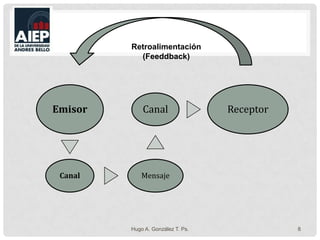 Hugo A. González T. Ps.8Retroalimentación (Feeddback)