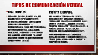 TIPOS DE COMUNICACIÓN VERBAL
•ORAL EJEMPLOS:
• LOS GRITOS, SILBIDOS, LLANTO Y RISA, LOS
CUALES PUEDEN EXPRESAR DIFERENTES
SITUACIONES ANÍMICAS Y SON UNA DE LAS
FORMAS MÁS PRIMARIAS DE LA
COMUNICACIÓN. LA FORMA MÁS EVOLUCIONADA
DE COMUNICACIÓN ORAL ES EL LENGUAJE
ARTICULADO, LOS SONIDOS ESTRUCTURADOS
QUE DAN LUGAR A LAS SÍLABAS, PALABRAS Y
ORACIONES CON LAS QUE SE COMUNICAN LOS
SERES HUMANOS ENTRE SÍ.
ESCRITA EJEMPLOS:
LAS FORMAS DE COMUNICACIÓN ESCRITA
TAMBIÉN SON MUY VARIADAS Y NUMEROSAS
(IDEOGRAMAS, JEROGLÍFICOS, ALFABETOS, SIGLAS,
GRAFFITI, LOGOTIPOS...). DESDE LA ESCRITURA
PRIMITIVA IDEOGRÁFICA Y JEROGLÍFICA, HASTA LA
FONÉTICA SILÁBICA Y ALFABÉTICA, MÁS
CONOCIDA, HAY UNA EVOLUCIÓN IMPORTANTE.
PARA INTERPRETAR CORRECTAMENTE LOS
MENSAJES ESCRITOS ES NECESARIO CONOCER EL
CÓDIGO, QUE HA DE SER COMÚN AL EMISOR Y AL
RECEPTOR DEL MENSAJE.
 
