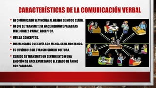 CARACTERÍSTICAS DE LA COMUNICACIÓN VERBAL
• LO COMUNICADO SE VINCULA AL OBJETO DE MODO CLARO.
• LO QUE SE TRANSMITE SE HACE MEDIANTE PALABRAS
INTELIGIBLES PARA EL RECEPTOR.
• UTILIZA CONCEPTOS.
• LOS MENSAJES QUE ENVÍA SON MENSAJES DE CONTENIDO.
• ES UN VÍNCULO DE TRANSMISIÓN DE CULTURA.
• CUANDO SE TRANSMITE UN SENTIMIENTO O UNA
EMOCIÓN SE HACE EXPRESANDO EL ESTADO DE ÁNIMO
CON PALABRAS.
 