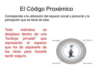 El Código Proxémico
Corresponde a la utilización del espacio social y personal y la
percepción que se tiene de éste.
Todo individuo se
desplaza dentro de una
"burbuja privada" que
representa el espacio
que ha de separarle de
los otros para hacerle
sentir seguro.
 