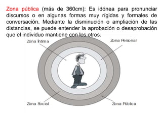 Zona pública (más de 360cm): Es idónea para pronunciar
discursos o en algunas formas muy rígidas y formales de
conversación. Mediante la disminución o ampliación de las
distancias, se puede entender la aprobación o desaprobación
que el individuo mantiene con los otros.
 
